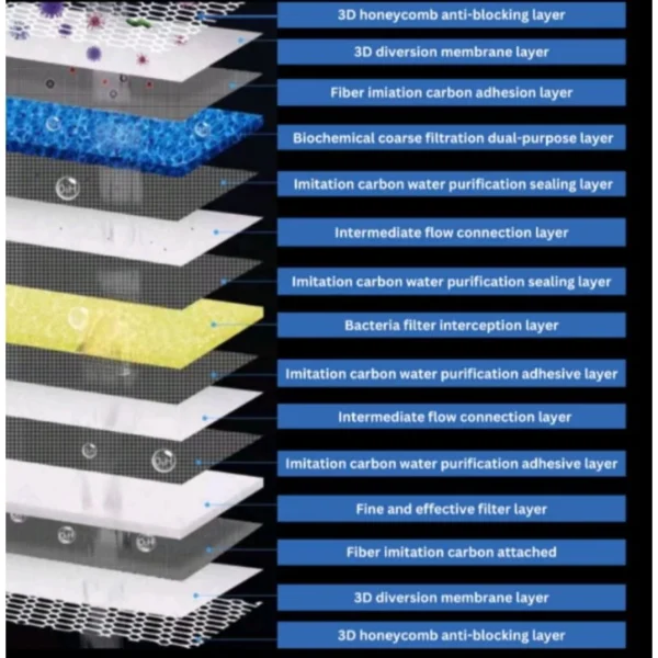 my-11134207-7rash-m1hz5dlod7gqa8.webp Aquarium 12D Filter Sponge Honeycomb Nest Filter Cotton