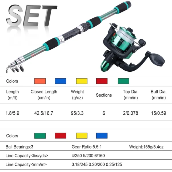 sg-11134201-22100-ea3rgsbyl6iv48.webp Telescopic Fishing Rod 5 2 1 Spinning Fishing Reel With Fishing Lure Set 1 8M 6ft